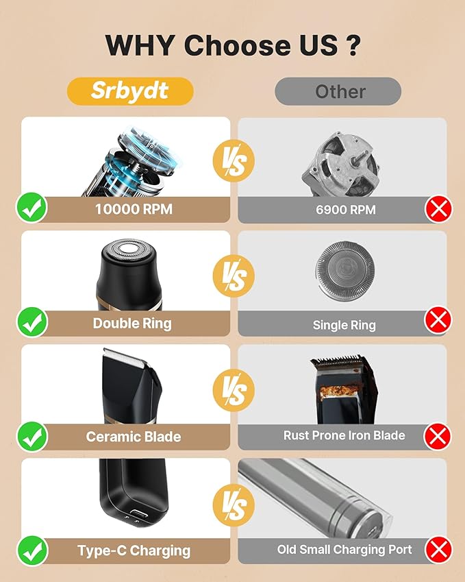 Upgraded Bikini Trimmer for Women, Dermave Bikini Shaver [2in1 & Painless] Electric Face Razors/Shaver, [Waterproof] Pubic Body Hair Trimmer, Replaceable Ceramic Blade, Charge Dock, Gifts for Women