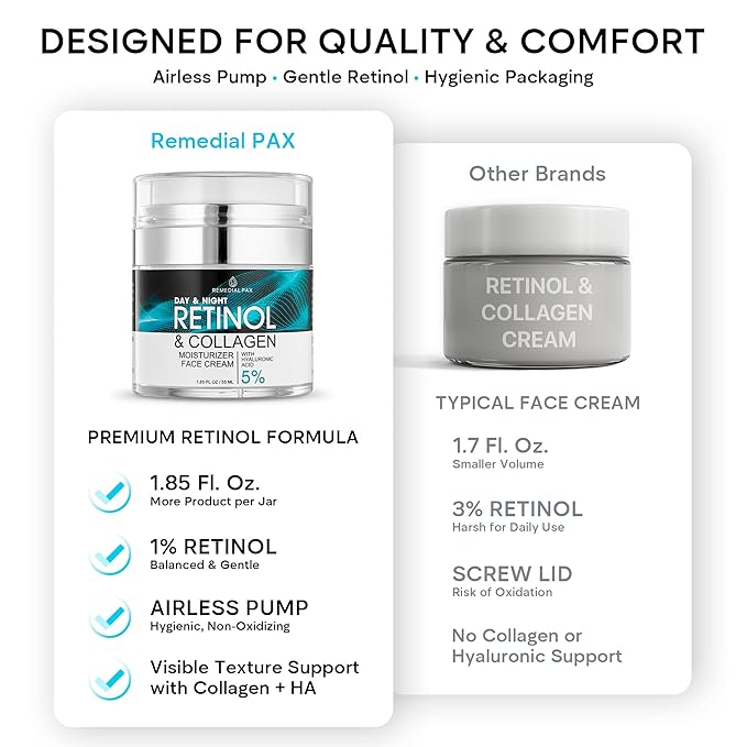 Face Moisturizer Retinol Cream, Anti Aging Neck Firming Cream, Collagen Day & Night Face Cream with Hyaluronic Acid for Women & Men, 1.85 Fl Oz