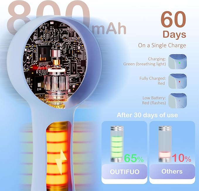 Facial Cleansing Brush Silicone Face Scrubber Waterproof Rechargeable Exfoliator Massage Device for Men & Women, Deep Pore Cleansing, Exfoliating, Removing Blackhead Electric Face Scrub Brush (Blue)