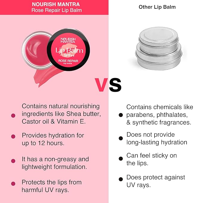 Nourish Mantra - Rose Repair Lip Balm with SPF | Made with Rose Extracts, Olive oil, Shea Butter, Vitamin E and Avocado Oil | For Dry, Chapped and Dark Lips | Best for Both Women and Men | 12g