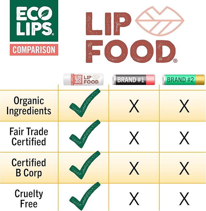 Eco Lips Lip Food - Organic Lip Balm (Plump)