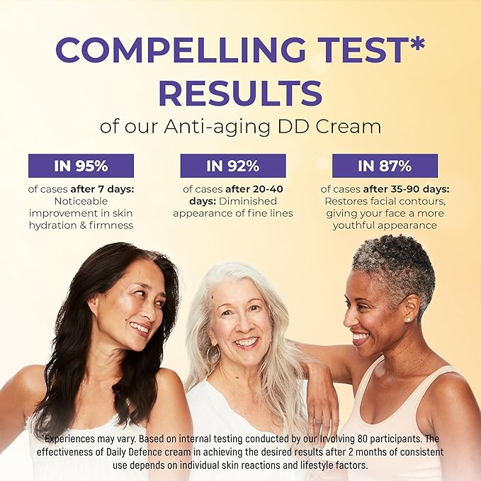 Daily Defense Mineral Sunscreen Face Moisturizer With SPF 30 + Hyaluronic Acid, Collagen, Peptides | Sun Screen Face Lotion, Sunblock Face Sunscreen | Reef Safe Sunscreen