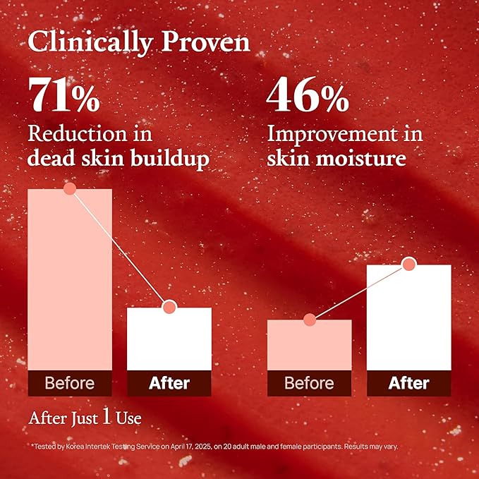 FULLY Red Tomato Jam Mask Cleanser, Gentle Exfoliation, Refines Skin Texture, Clear Pores, Hydration, Face Wash, Vegan, Rough & Sensitive Skin, Korean Skincare 4.05 fl.oz