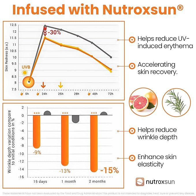 GlocalCare Helio – Antioxidant-Rich Sun Defense & Skin Rejuvenation Supplement with Polypodium, Nutroxsun, Astaxanthin & Pomegranate Extract - Fights Photoaging & Oxidative Stress - (30 Capsules)