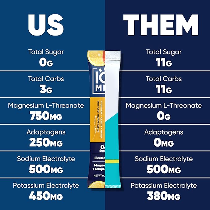 IQMIX x Chef Thomas Keller - Hydration Electrolyte Powder – 4-in-1 Formula for Hydration, Mental Clarity, Mood and Recovery – Sugar-Free, Keto, Magnesium L-Threonate, Lion’s Mane – 20 Count Yuzu Mango