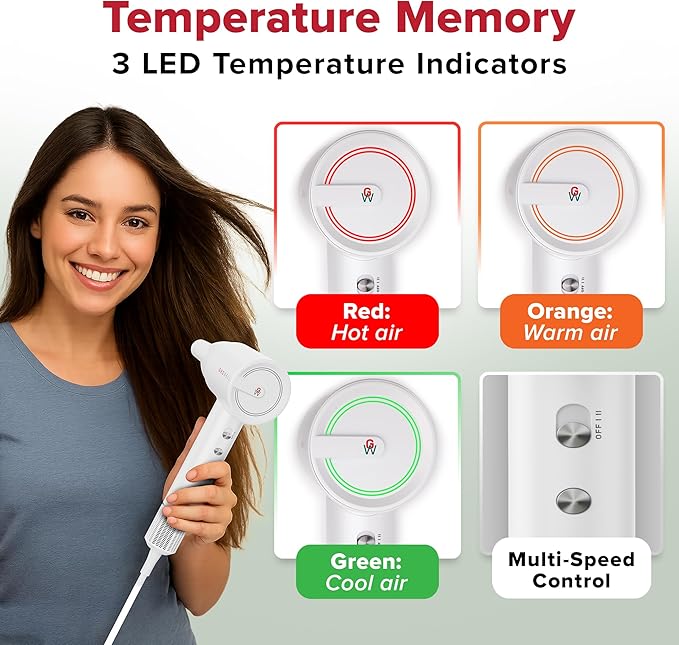 GroWell Ionic Hair Dryer, High-Speed Brushless Motor Professional Blow Dryer for Fast Drying, Low Noise, Lightweight, Compact Hair-Dryer with Diffuser for Curly Hair (3 Pack)