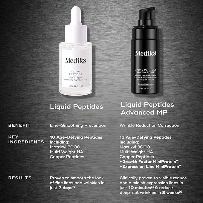 Medik8 Liquid Peptides Advanced MP - Peptide Serum - Face Serum for Wrinkle Reduction - Hydrating and Supports Collagen, Hyaluronic Acid - 1 oz
